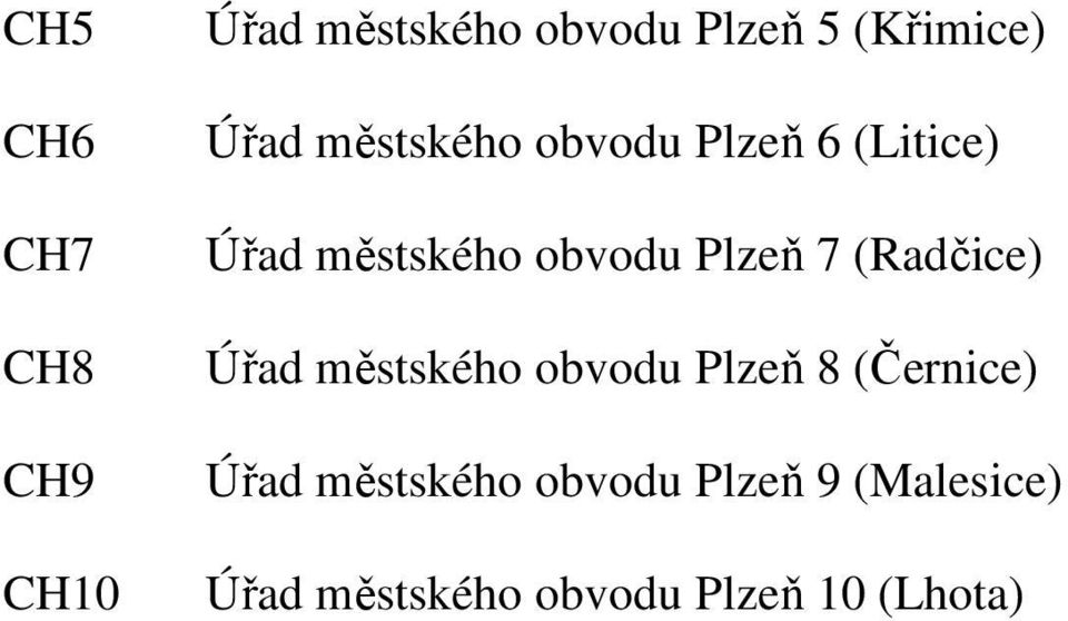 Plzeň 7 (Radčice) Úřad městského obvodu Plzeň 8 (Černice) Úřad