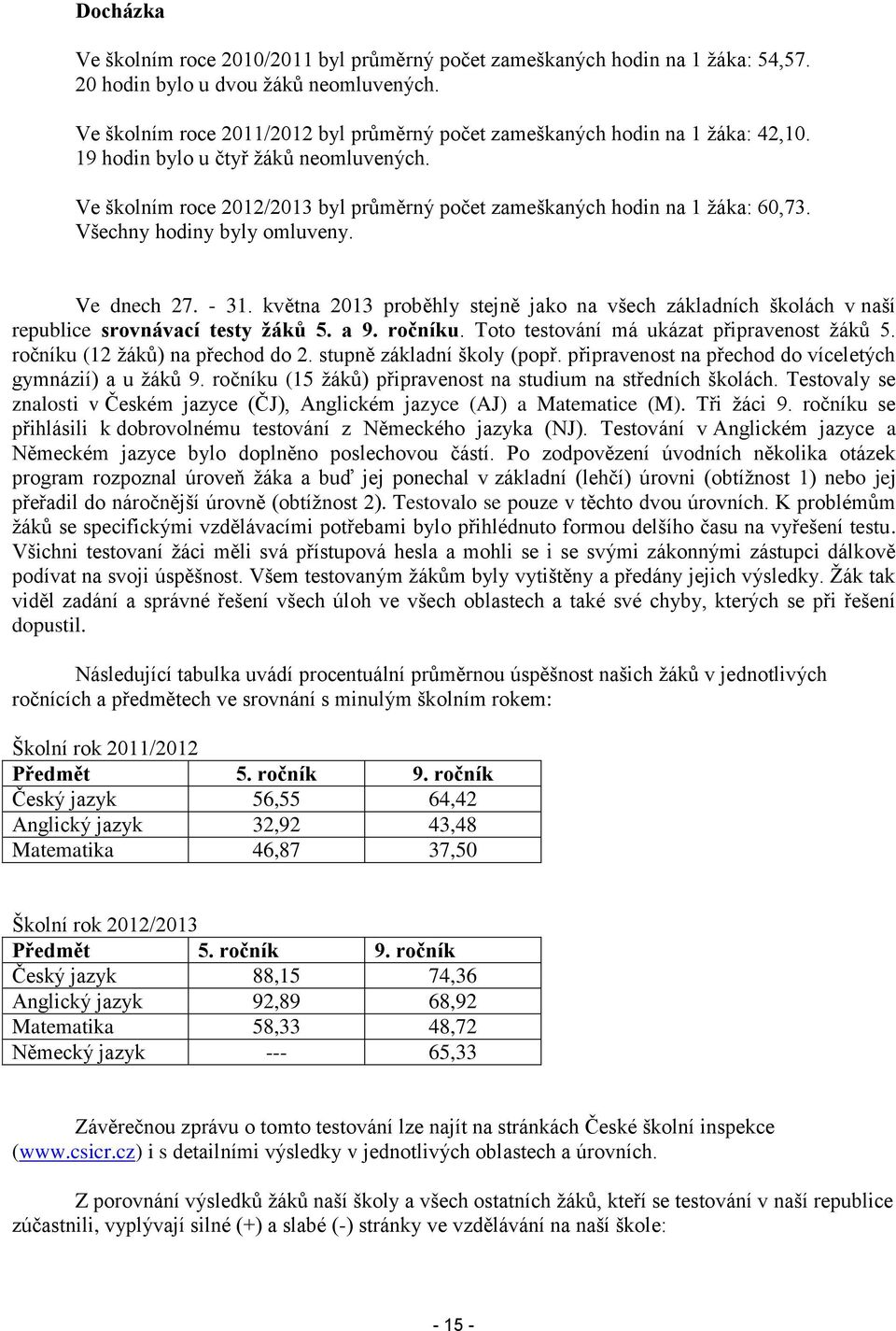 Ve školním roce 2012/2013 byl průměrný počet zameškaných hodin na 1 žáka: 60,73. Všechny hodiny byly omluveny. Ve dnech 27. - 31.