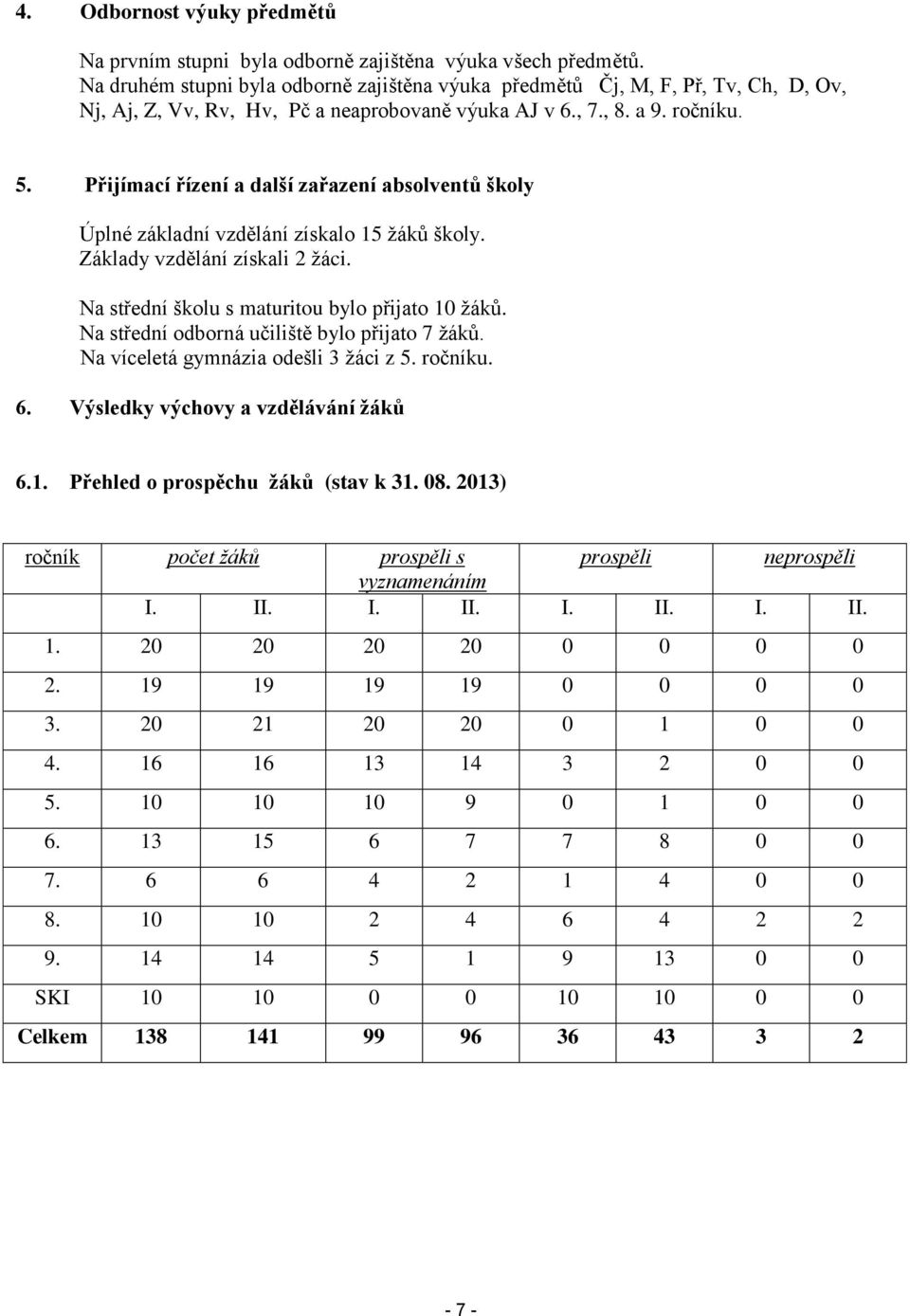 Přijímací řízení a další zařazení absolventů školy Úplné základní vzdělání získalo 15 žáků školy. Základy vzdělání získali 2 žáci. Na střední školu s maturitou bylo přijato 10 žáků.