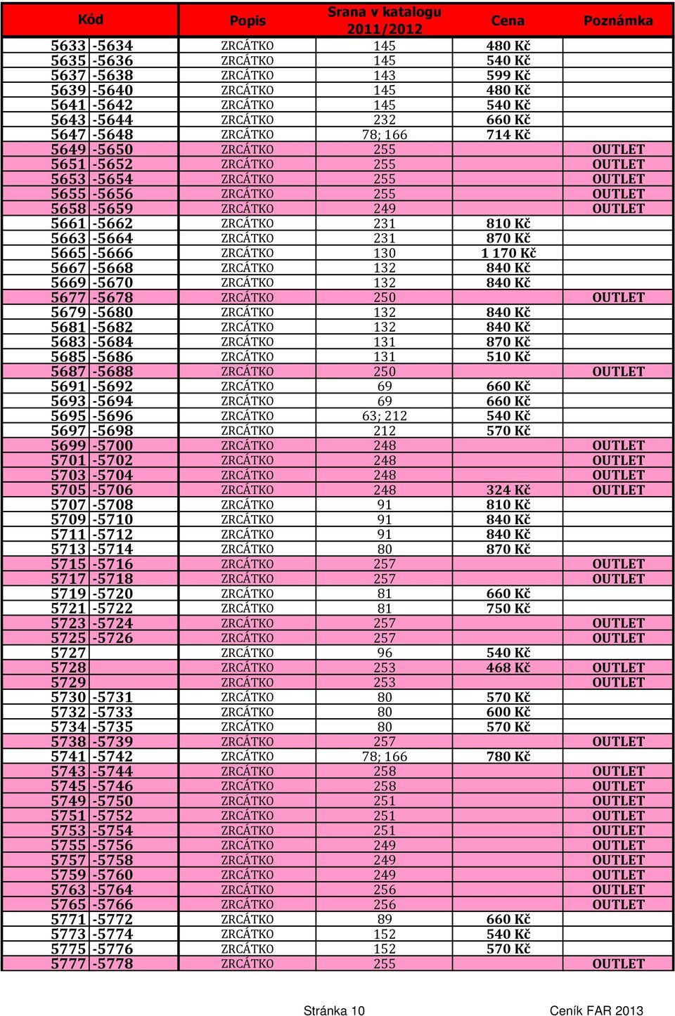 231 870 Kč 5665-5666 ZRCÁTKO 130 1170 Kč 5667-5668 ZRCÁTKO 132 840 Kč 5669-5670 ZRCÁTKO 132 840 Kč 5677-5678 ZRCÁTKO 250 OUTLET 5679-5680 ZRCÁTKO 132 840 Kč 5681-5682 ZRCÁTKO 132 840 Kč 5683-5684