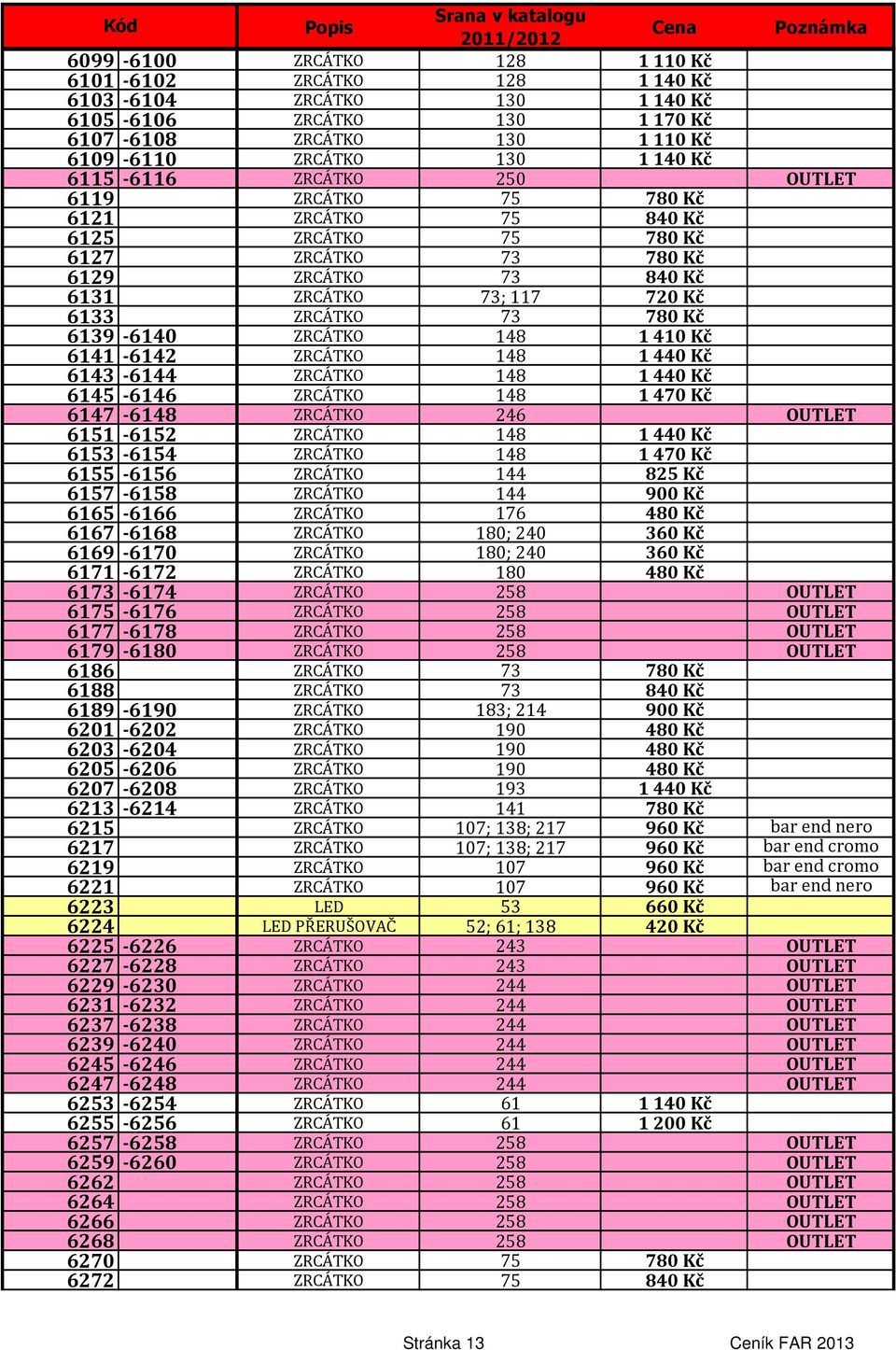 1410 Kč 6141-6142 ZRCÁTKO 148 1440 Kč 6143-6144 ZRCÁTKO 148 1440 Kč 6145-6146 ZRCÁTKO 148 1470 Kč 6147-6148 ZRCÁTKO 246 OUTLET 6151-6152 ZRCÁTKO 148 1440 Kč 6153-6154 ZRCÁTKO 148 1470 Kč 6155-6156