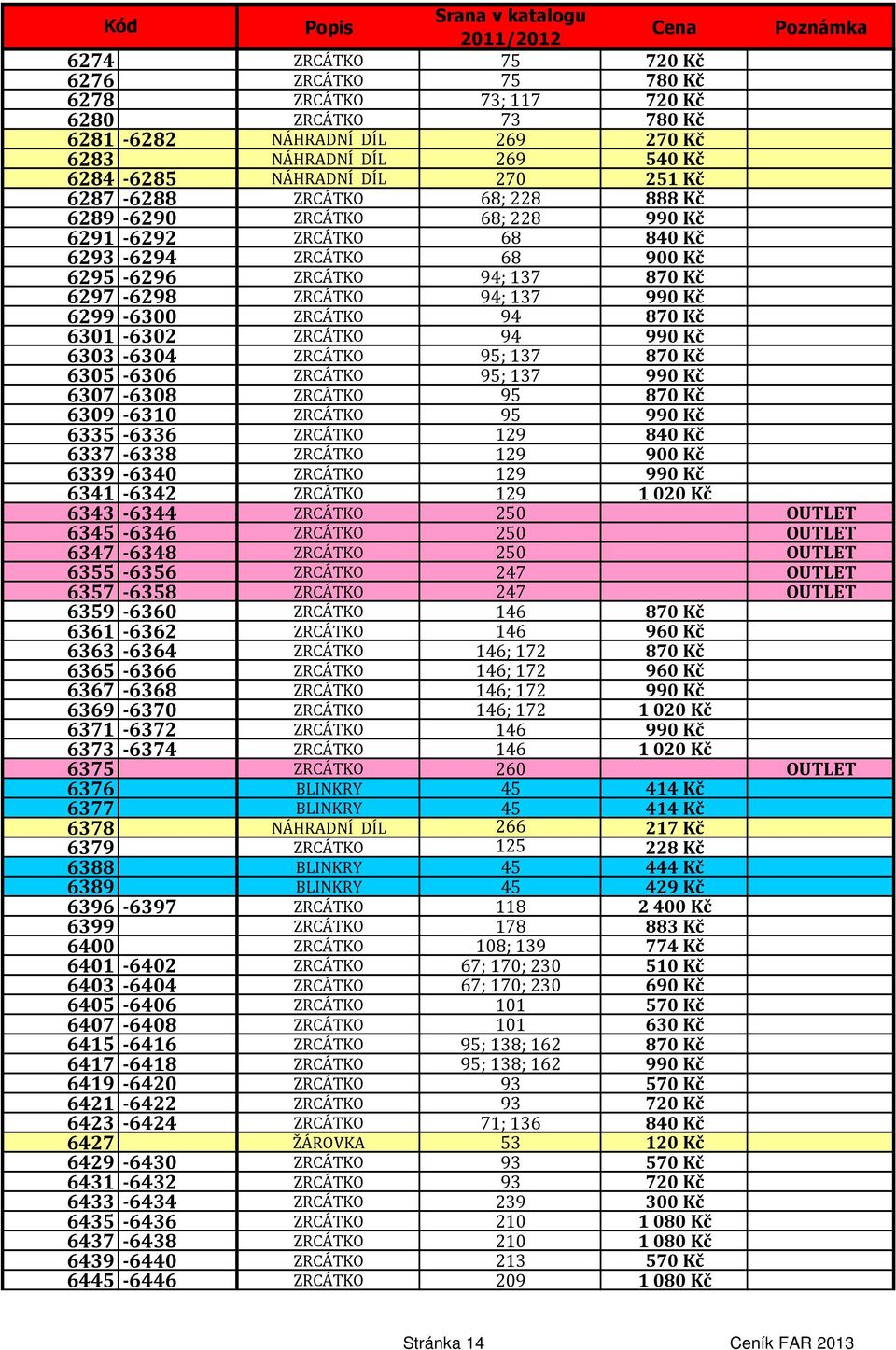 ZRCÁTKO 94 870 Kč 6301-6302 ZRCÁTKO 94 990 Kč 6303-6304 ZRCÁTKO 95; 137 870 Kč 6305-6306 ZRCÁTKO 95; 137 990 Kč 6307-6308 ZRCÁTKO 95 870 Kč 6309-6310 ZRCÁTKO 95 990 Kč 6335-6336 ZRCÁTKO 129 840 Kč