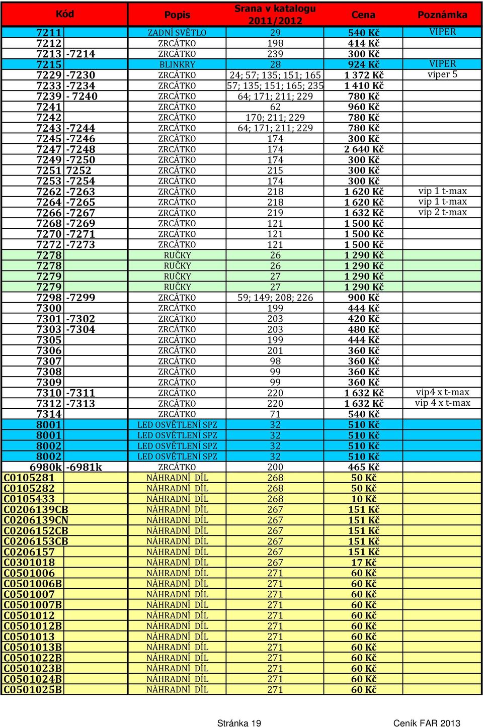 7247-7248 ZRCÁTKO 174 2640 Kč 7249-7250 ZRCÁTKO 174 300 Kč 7251 7252 ZRCÁTKO 215 300 Kč 7253-7254 ZRCÁTKO 174 300 Kč 7262-7263 ZRCÁTKO 218 1620 Kč vip 1 t-max 7264-7265 ZRCÁTKO 218 1620 Kč vip 1