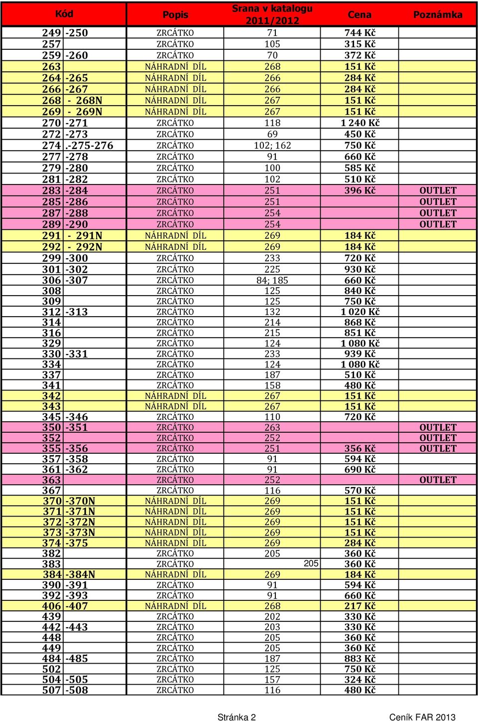 -275-276 ZRCÁTKO 102; 162 750 Kč 277-278 ZRCÁTKO 91 660 Kč 279-280 ZRCÁTKO 100 585 Kč 281-282 ZRCÁTKO 102 510 Kč 283-284 ZRCÁTKO 251 396 Kč OUTLET 285-286 ZRCÁTKO 251 OUTLET 287-288 ZRCÁTKO 254