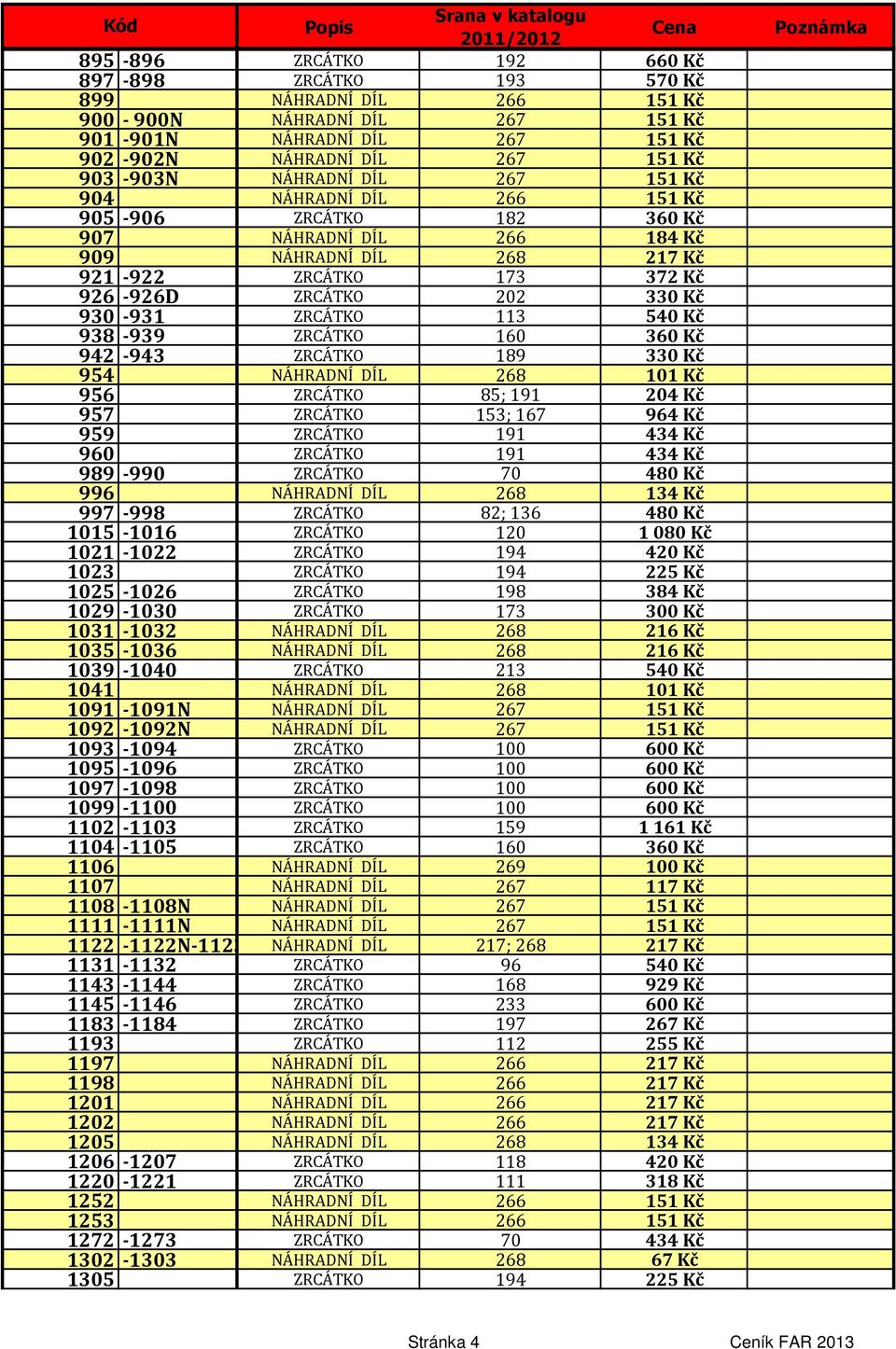 ZRCÁTKO 113 540 Kč 938-939 ZRCÁTKO 160 360 Kč 942-943 ZRCÁTKO 189 330 Kč 954 NÁHRADNÍ DÍL 268 101 Kč 956 ZRCÁTKO 85; 191 204 Kč 957 ZRCÁTKO 153; 167 964 Kč 959 ZRCÁTKO 191 434 Kč 960 ZRCÁTKO 191 434