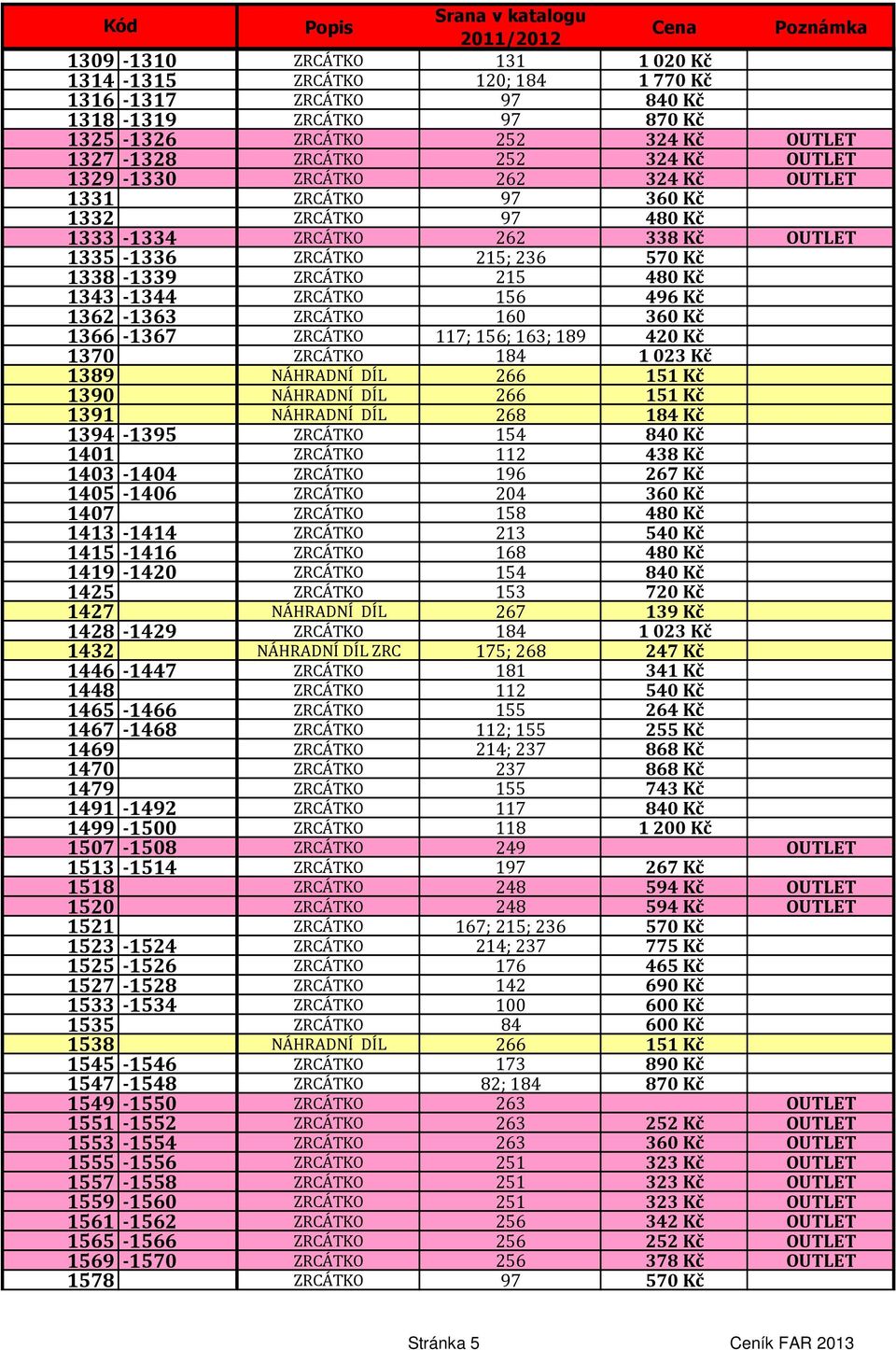 156 496 Kč 1362-1363 ZRCÁTKO 160 360 Kč 1366-1367 ZRCÁTKO 117; 156; 163; 189 420 Kč 1370 ZRCÁTKO 184 1023 Kč 1389 NÁHRADNÍ DÍL 266 151 Kč 1390 NÁHRADNÍ DÍL 266 151 Kč 1391 NÁHRADNÍ DÍL 268 184 Kč