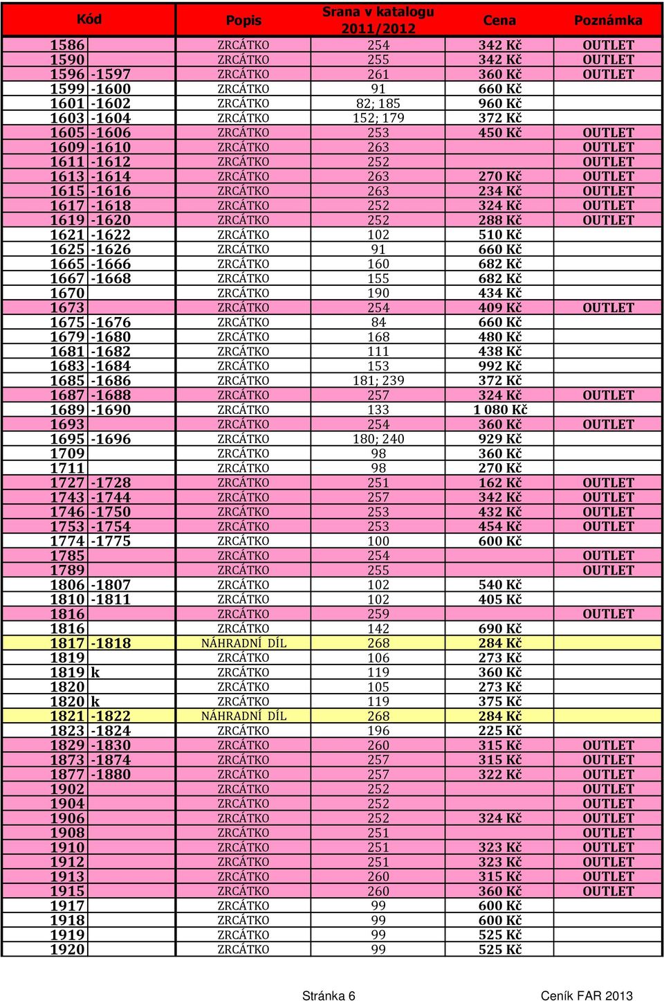OUTLET 1619-1620 ZRCÁTKO 252 288 Kč OUTLET 1621-1622 ZRCÁTKO 102 510 Kč 1625-1626 ZRCÁTKO 91 660 Kč 1665-1666 ZRCÁTKO 160 682 Kč 1667-1668 ZRCÁTKO 155 682 Kč 1670 ZRCÁTKO 190 434 Kč 1673 ZRCÁTKO 254