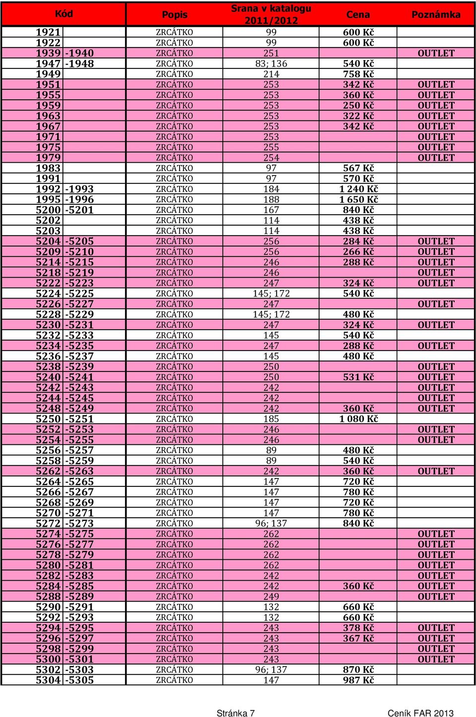 570 Kč 1992-1993 ZRCÁTKO 184 1240 Kč 1995-1996 ZRCÁTKO 188 1650 Kč 5200-5201 ZRCÁTKO 167 840 Kč 5202 ZRCÁTKO 114 438 Kč 5203 ZRCÁTKO 114 438 Kč 5204-5205 ZRCÁTKO 256 284 Kč OUTLET 5209-5210 ZRCÁTKO