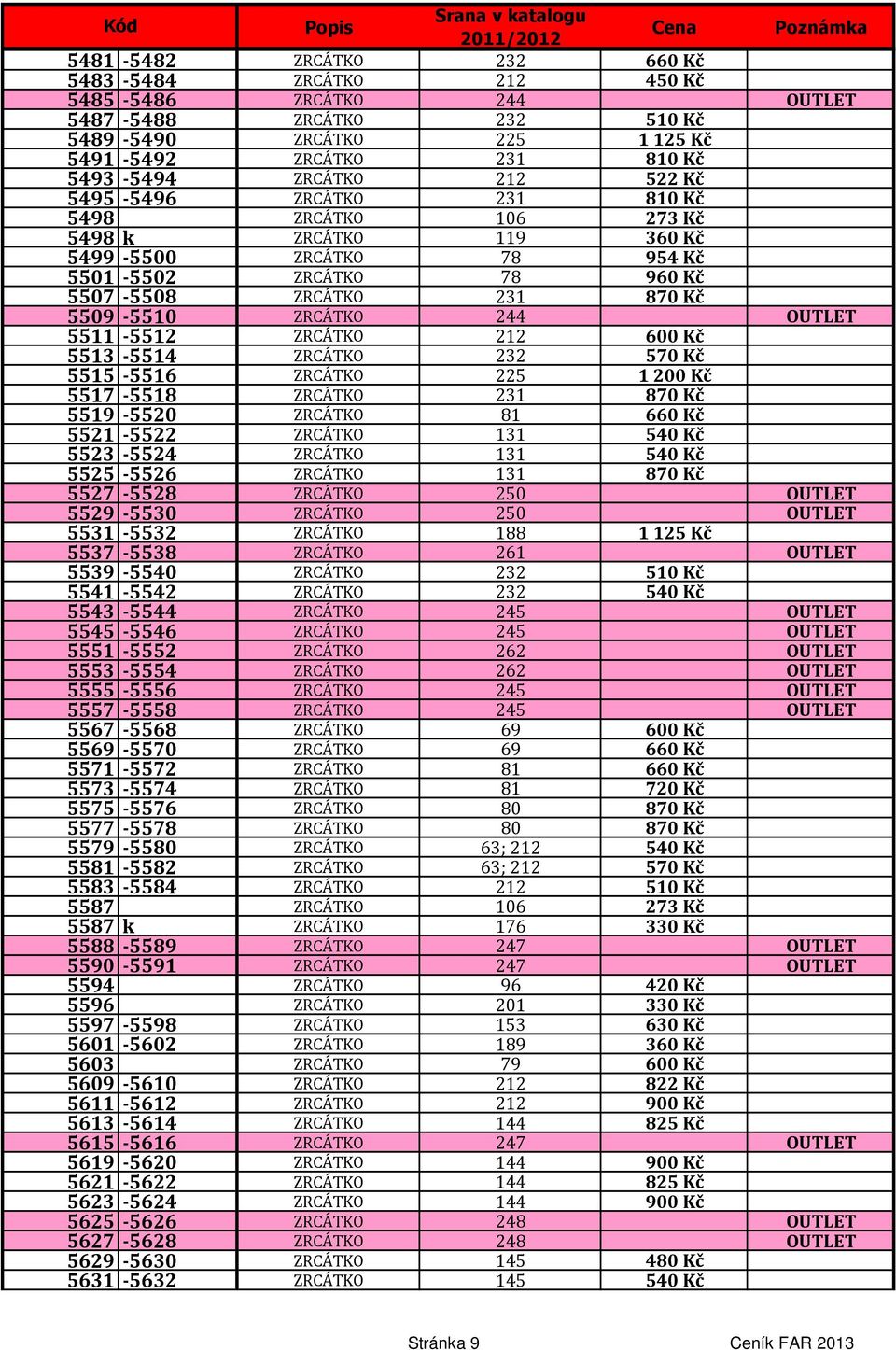 5511-5512 ZRCÁTKO 212 600 Kč 5513-5514 ZRCÁTKO 232 570 Kč 5515-5516 ZRCÁTKO 225 1200 Kč 5517-5518 ZRCÁTKO 231 870 Kč 5519-5520 ZRCÁTKO 81 660 Kč 5521-5522 ZRCÁTKO 131 540 Kč 5523-5524 ZRCÁTKO 131 540