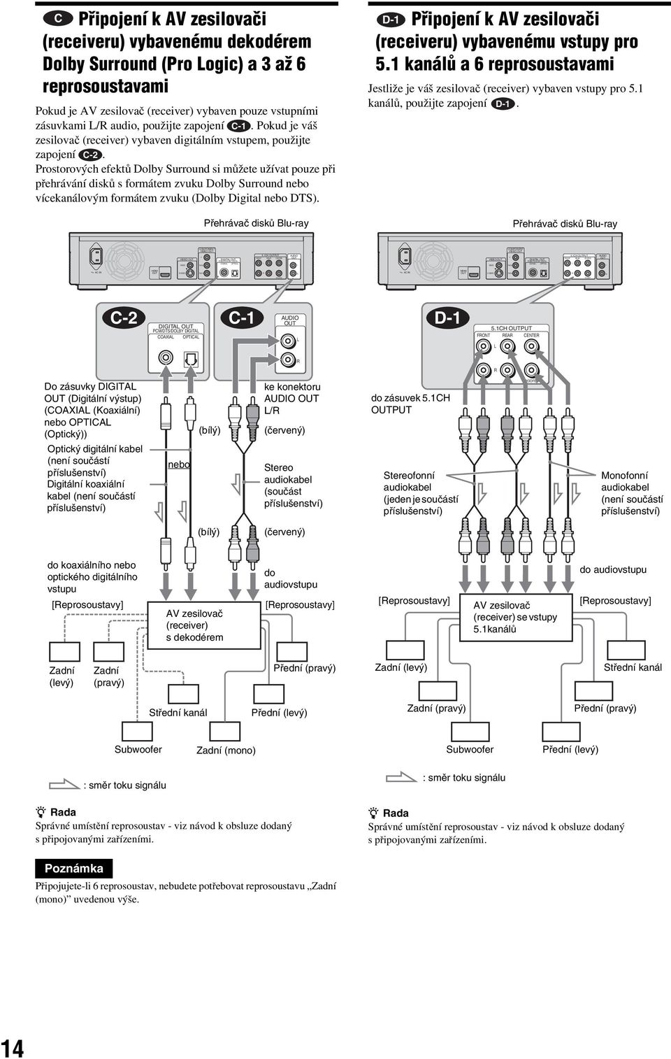 Pokud je váš zesilovač (receiver) vybaven digitálním vstupem, použijte zapojení C-2.