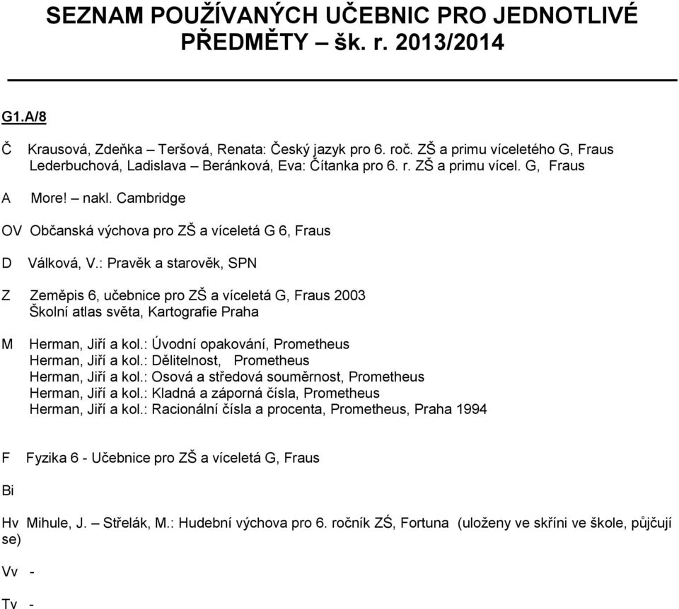 : Pravěk a starověk, SPN Z Zeměpis 6, učebnice pro ZŠ a víceletá G, Fraus 2003 Školní atlas světa, Kartografie Praha Herman, Jiří a kol.: Úvodní opakování, Prometheus Herman, Jiří a kol.