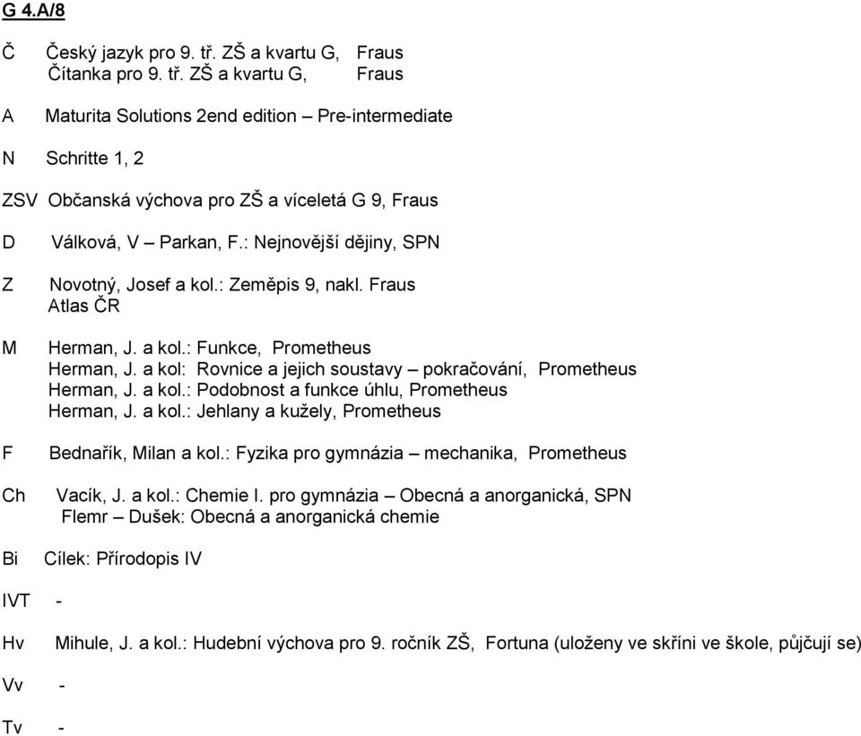 a kol.: Podobnost a funkce úhlu, Prometheus Herman, J. a kol.: Jehlany a kužely, Prometheus Bednařík, ilan a kol.: Fyzika pro gymnázia mechanika, Prometheus Vacík, J. a kol.: Chemie I.