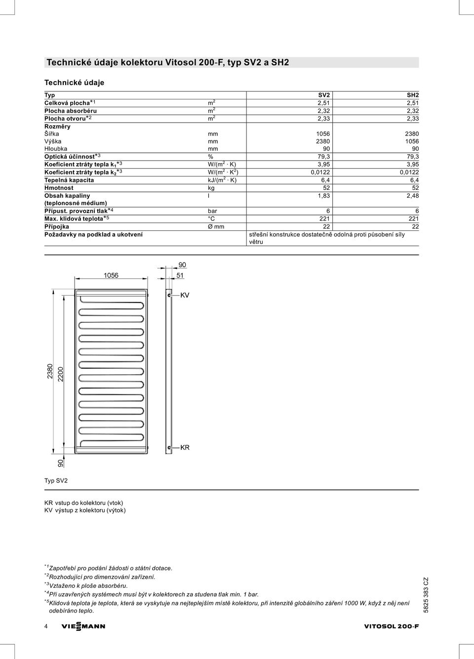 2 K) 6,4 6,4 Hmotnost kg 52 52 Obsah kapaliny l 1,83 2,48 (teplonosné médium) Přípust. provozní tlak* 4 bar 6 6 Max.