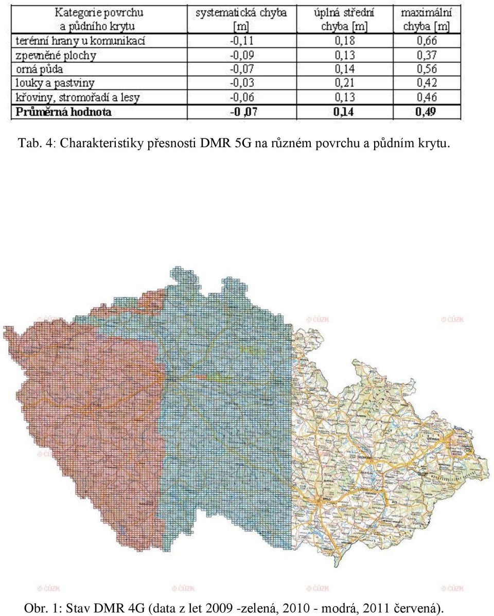 Obr. 1: Stav DMR 4G (data z let 2009