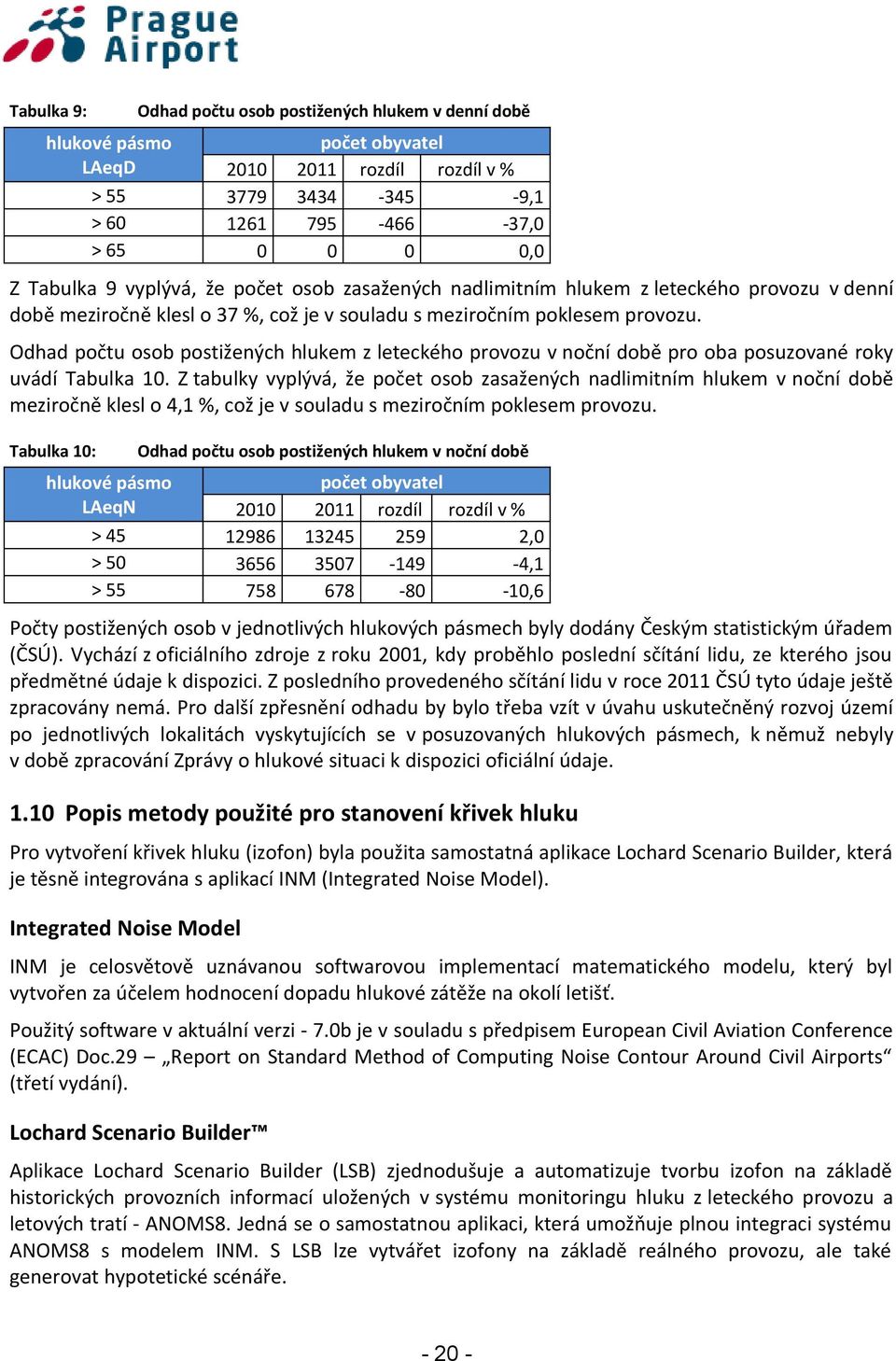 Odhad počtu osob postižených hlukem z leteckého provozu v noční době pro oba posuzované roky uvádí Tabulka 10.