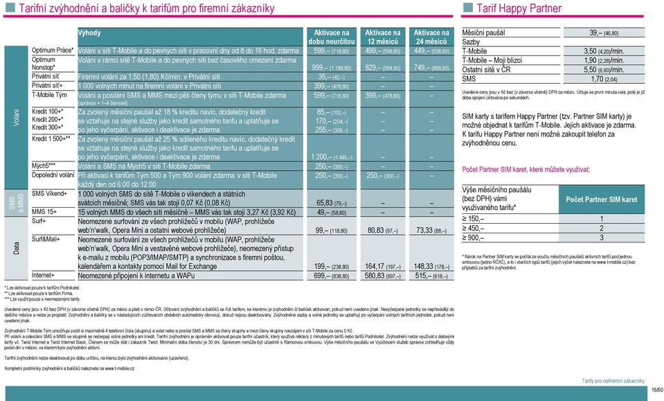 zdarma 599, (718,80) 499, (598,80) 449, (538,80) Optimum Volání v rámci sítě T-Mobile a do pevných sítí bez časového omezení zdarma Nonstop* 999, (1 198,80) 829, (994,80) 749, (898,80) Privátní síť