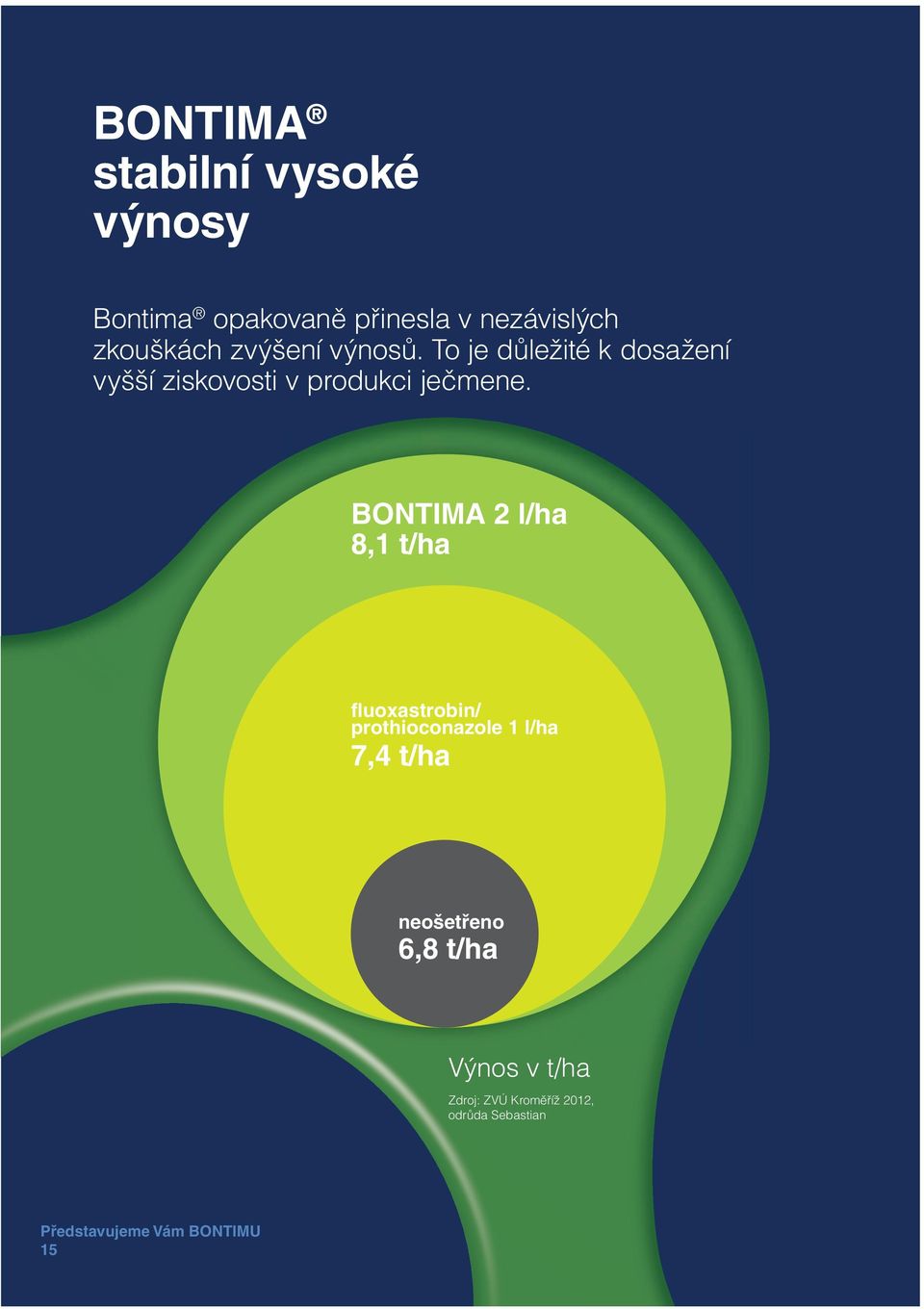 To je důležité k dosažení vyšší ziskovosti v produkci ječmene.