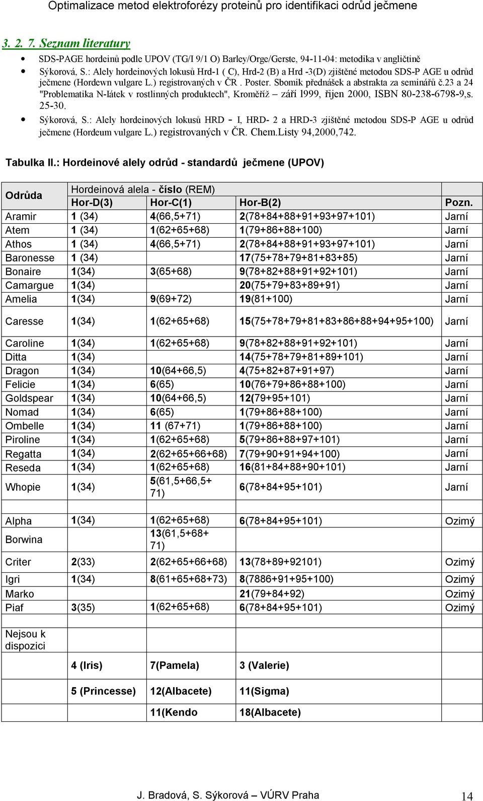 23 a 24 "Problematika N-Iátek v rostlinných produktech", Kroměříž září l999, řijen 2000, ISBN 80-238-6798-9,s. 25-30. Sýkorová, S.