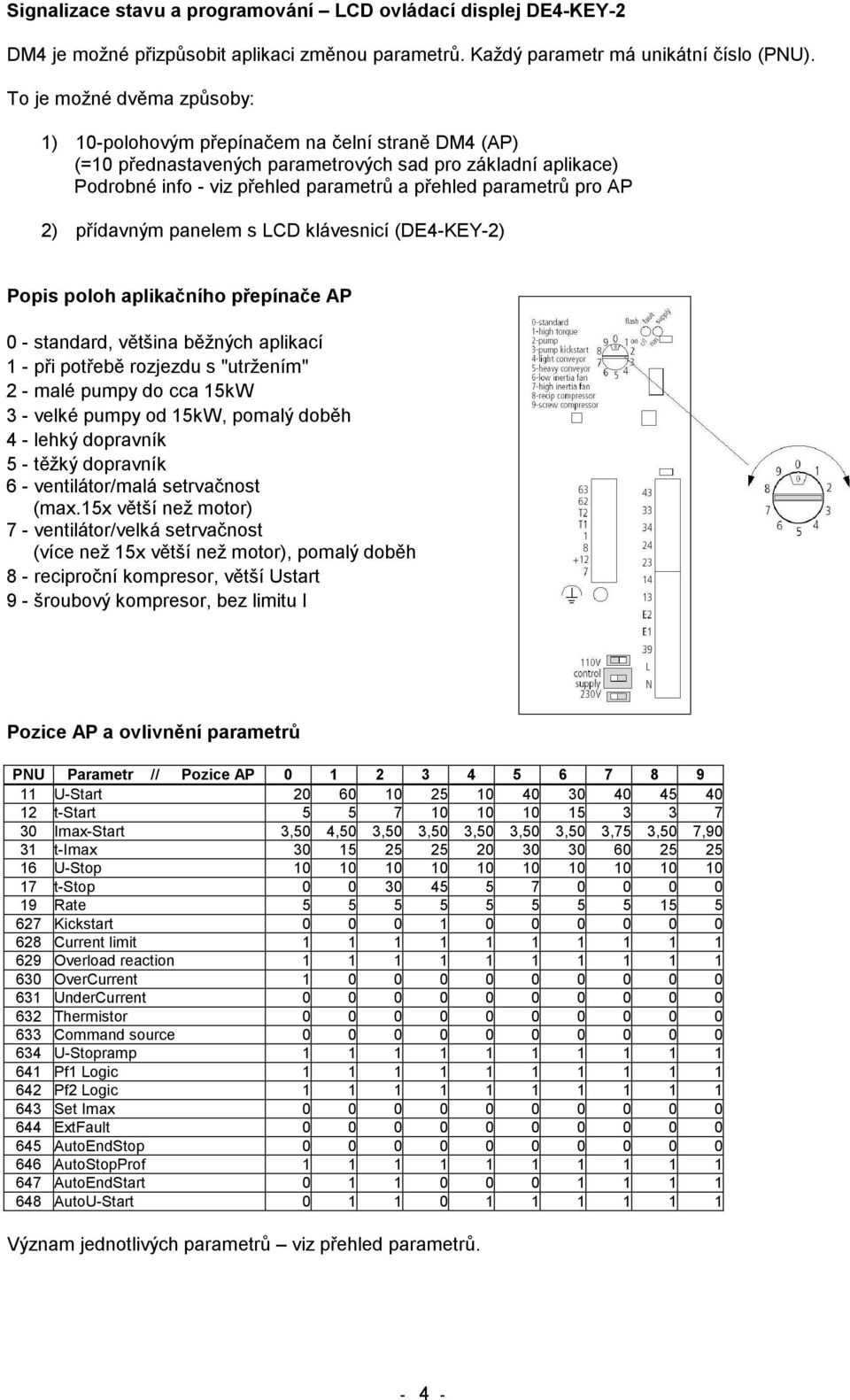 pro AP 2) přídavným panelem s LCD klávesnicí (DE4-KEY-2) Popis poloh aplikačního přepínače AP 0 - standard, většina běžných aplikací 1 - při potřebě rozjezdu s "utržením" 2 - malé pumpy do cca 15kW 3