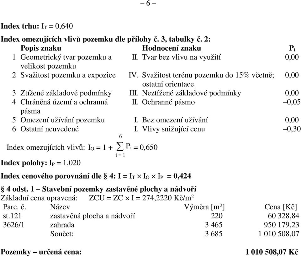 Neztížené základové podmínky 0,00 4 Chráněná území a ochranná II. Ochranné pásmo 0,05 pásma 5 Omezení užívání pozemku I. Bez omezení užívání 0,00 6 Ostatní neuvedené I.