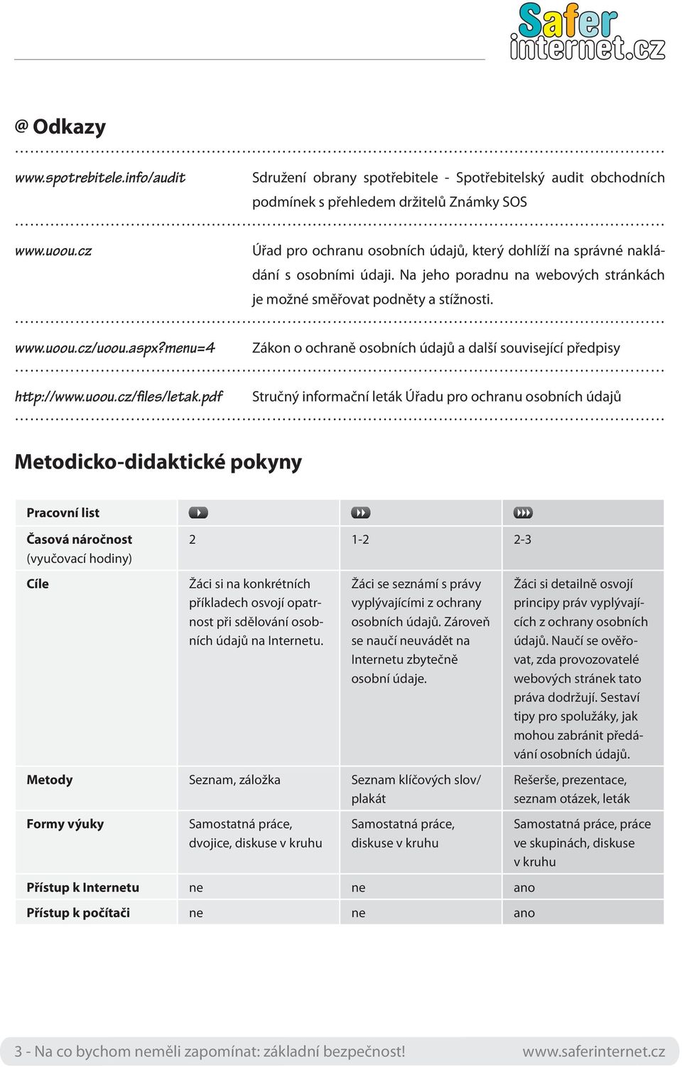 menu=4 Zákon o ochraně osobních údajů a další související předpisy http://www.uoou.cz/files/letak.