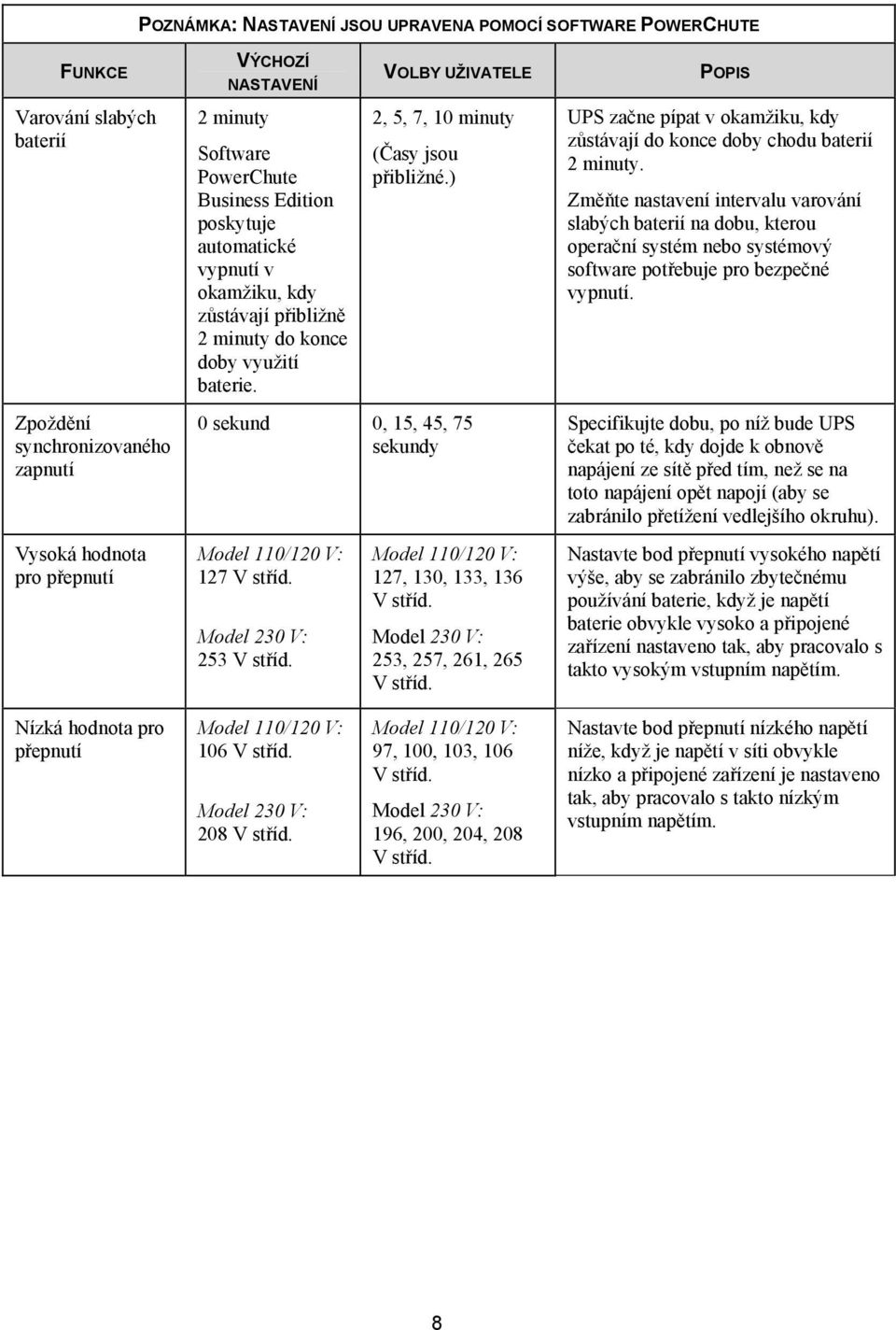 ) UPS začne pípat v okamžiku, kdy zůstávají do konce doby chodu baterií 2 minuty.