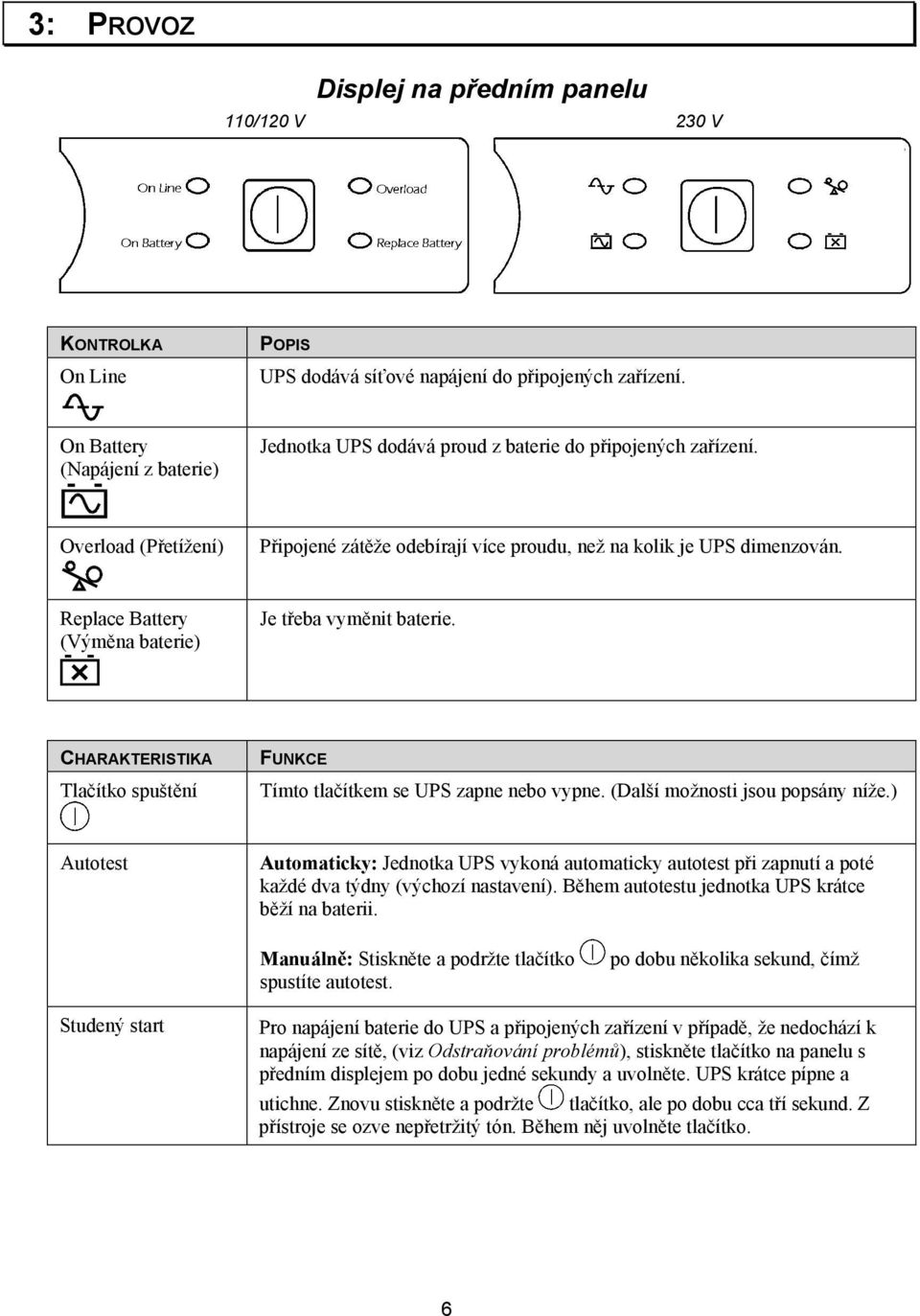 Replace Battery (Výměna baterie) Je třeba vyměnit baterie. CHARAKTERISTIKA Tlačítko spuštění FUNKCE Tímto tlačítkem se UPS zapne nebo vypne. (Další možnosti jsou popsány níže.