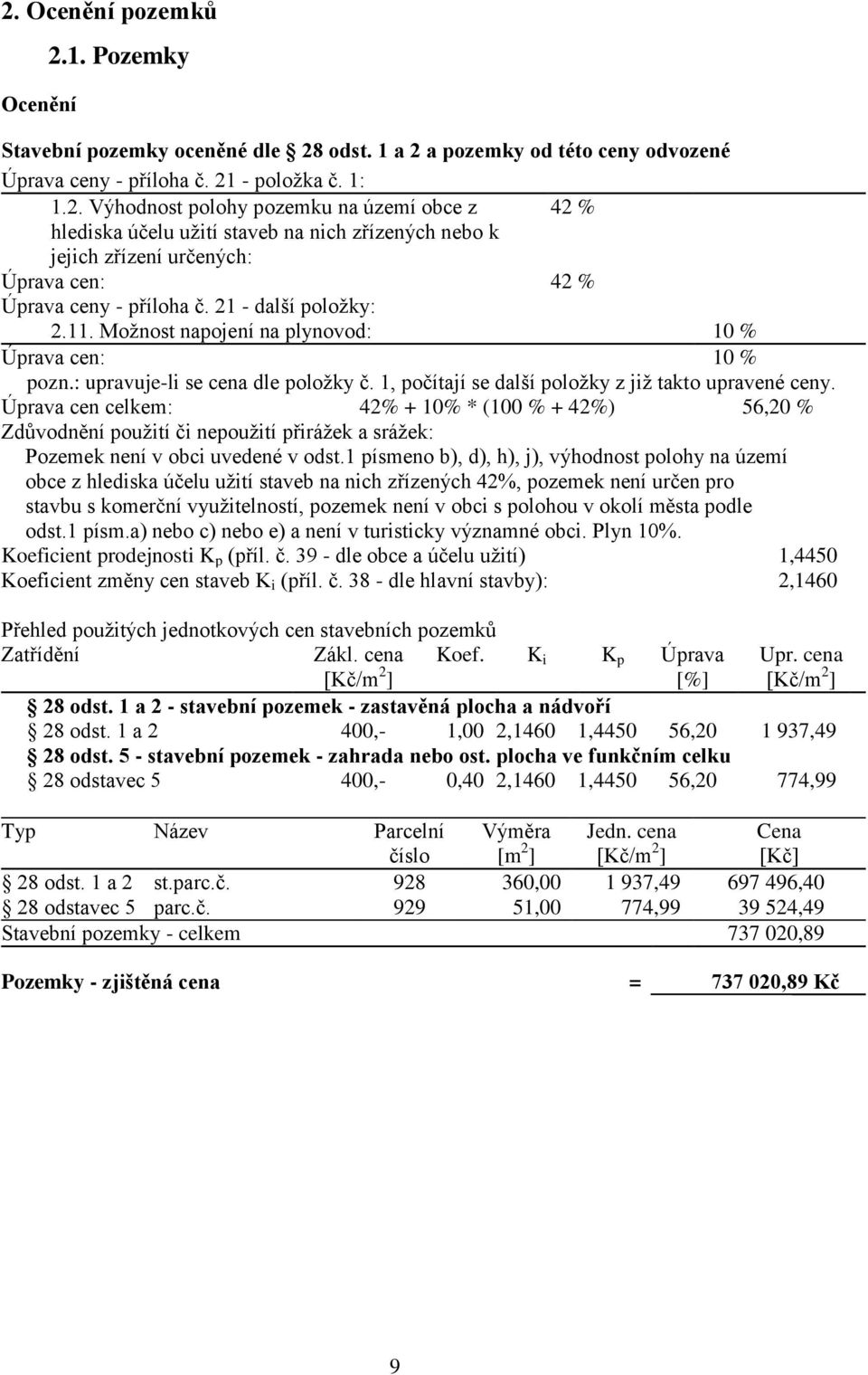 Úprava cen celkem: 42% + 10% * (100 % + 42%) 56,20 % Zdůvodnění použití či nepoužití přirážek a srážek: Pozemek není v obci uvedené v odst.