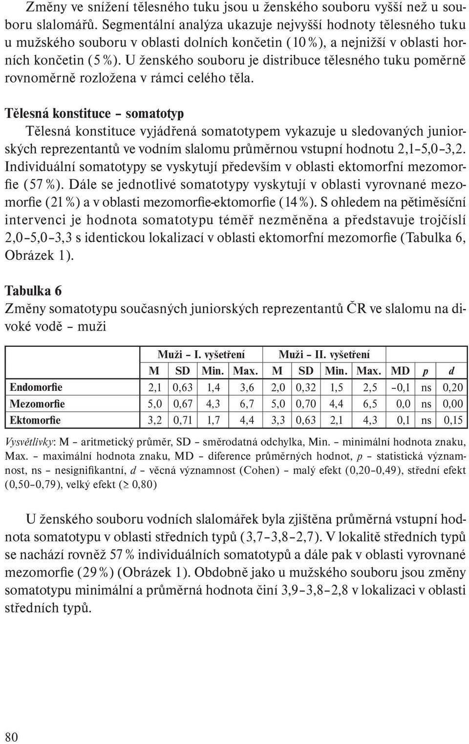 U ženského souboru je distribuce tělesného tuku poměrně rovnoměrně rozložena v rámci celého těla.