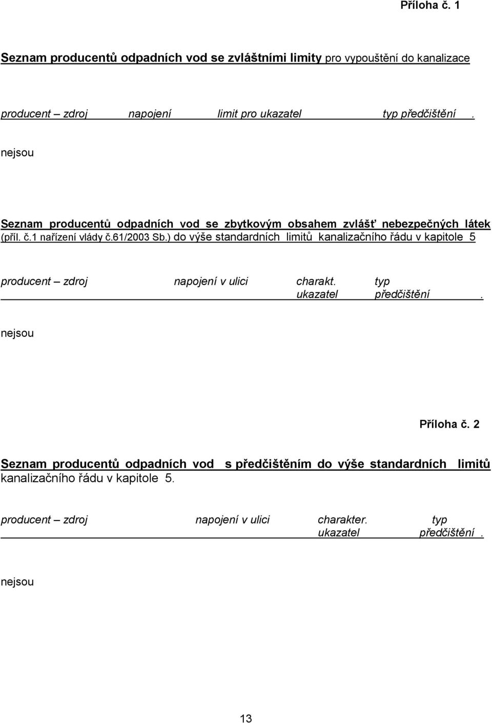 ) do výše standardních limitů kanalizačního řádu v kapitole 5 producent zdroj napojení v ulici charakt. typ ukazatel předčištění. nejsou Příloha č.