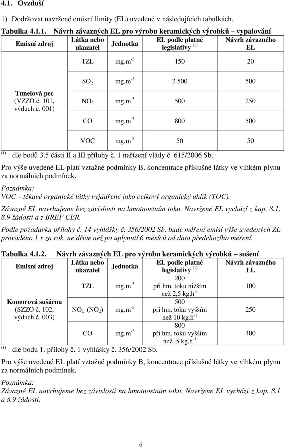 615/2006 Sb. Pro výše uvedené EL platí vztažné podmínky B, koncentrace příslušné látky ve vlhkém plynu za normálních podmínek. VOC těkavé organické látky vyjádřené jako celkový organický uhlík (TOC).