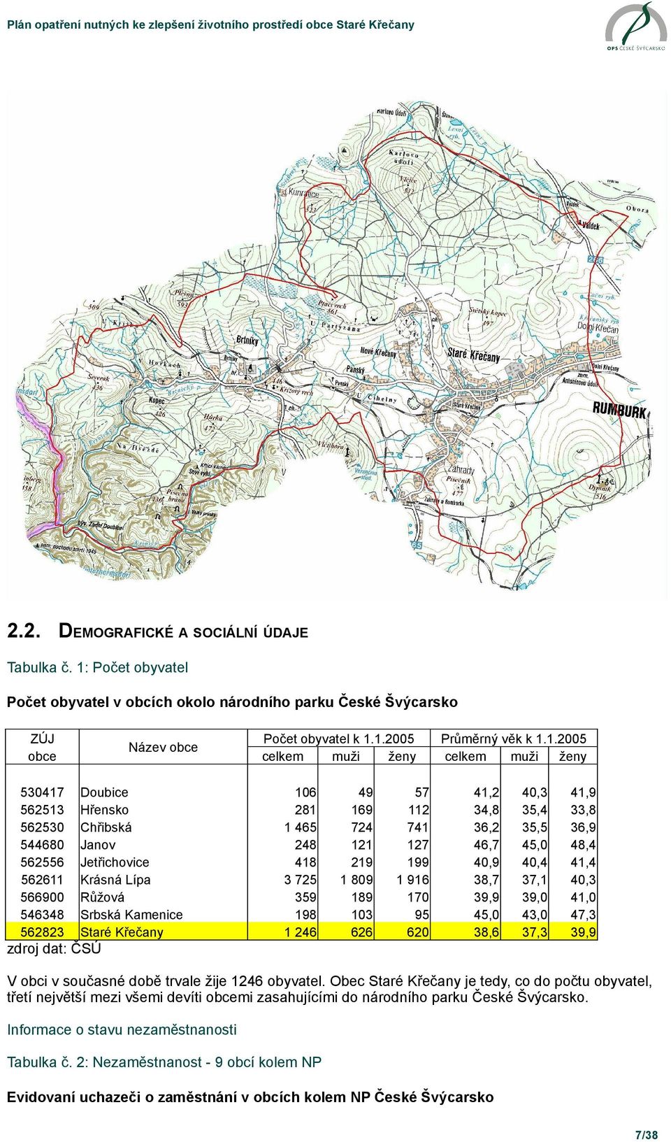 Jetřichovice Krásná Lípa Růžová Srbská Kamenice Staré Křečany Počet obyvatel k 1.