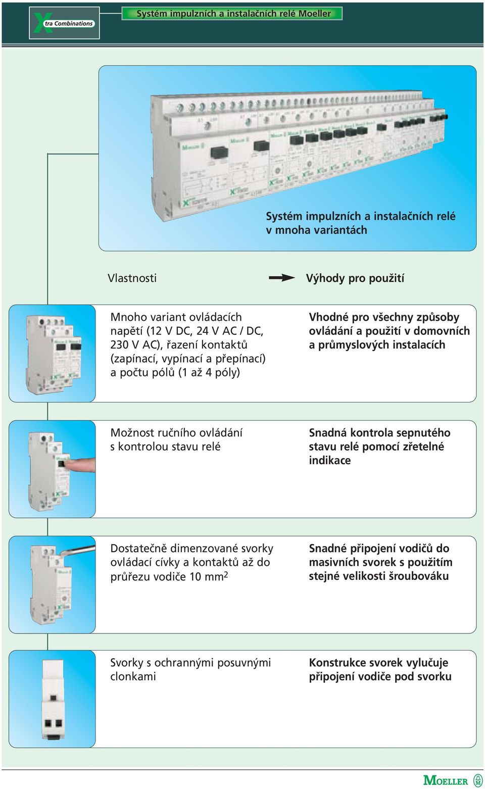 Možnost ručního ovládání s kontrolou stavu relé Snadná kontrola sepnutého stavu relé pomocí zřetelné indikace Dostatečně dimenzované svorky ovládací cívky a kontaktů až do průřezu