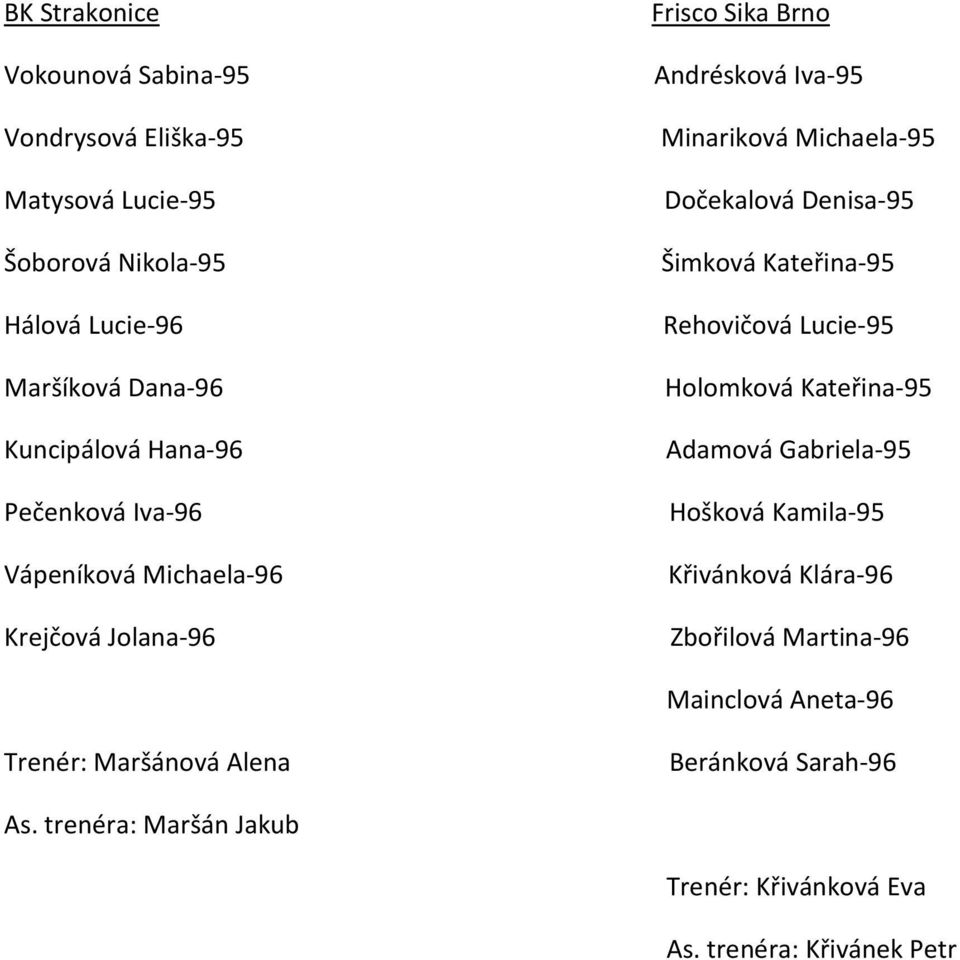 Denisa-95 Šimková Kateřina-95 Rehovičová Lucie-95 Holomková Kateřina-95 Adamová Gabriela-95 Hošková Kamila-95 Křivánková Klára-96 Zbořilová