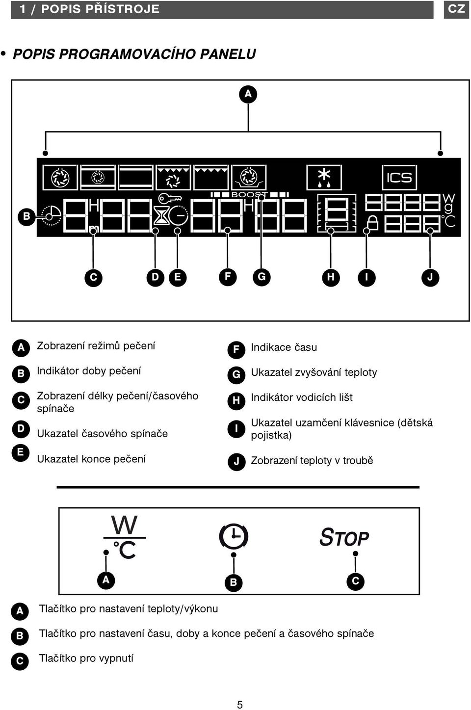 konce pečení H I J Indikátor vodicích lišt Ukazatel uzamčení klávesnice (dětská pojistka) Zobrazení teploty v troubě A B C A