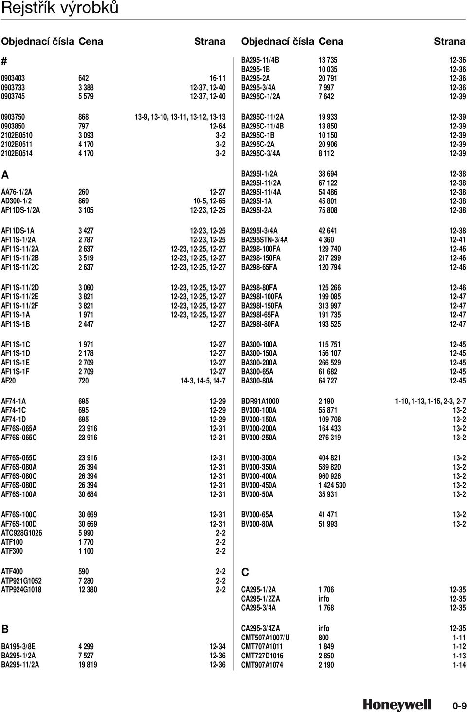 AF-1A - AF-1C - AF-1D - AFS-0A 1-1 AFS-0C 1-1 AFS-0D 1-1 AFS-00A -1 AFS-00C -1 AFS-00D -1 AFS-0A 0-1 AFS-0C 0-1 AFS-0D 0-1 ATCG 0 - ATF0 1 0 - ATF00 1 0 - ATF00 0 - ATP1G 0 - ATPG1 0 - B BA1-/E -