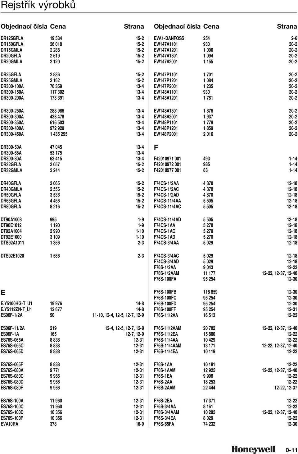 0 1- DTE00 1- DTSA 1 - DTSE0 1 - E E.Y0HG-T_U1 1 - E.