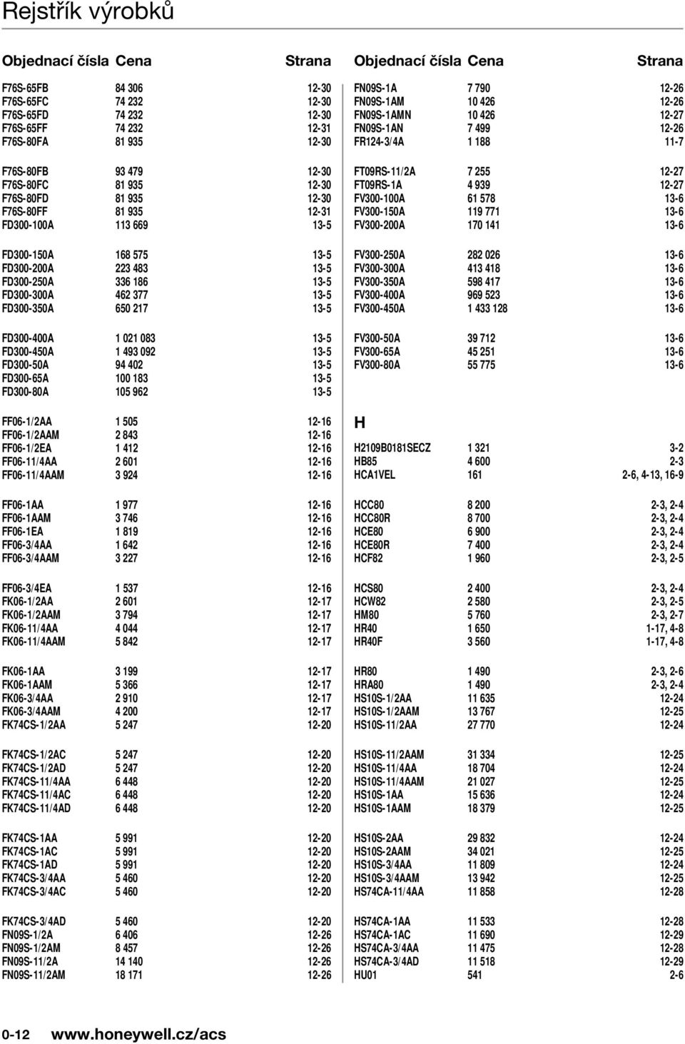 1 1-1 FF0-/AA 1-1 FF0-/AAM -1 FF0-/EA 1-1 FK0-1/AA 01-1 FK0-1/AAM -1 FK0-/AA 0-1 FK0-/AAM -1 FK0-1AA 1-1 FK0-1AAM -1 FK0-/AA -1 FK0-/AAM 00-1 FKCS-1/AA -0 FKCS-1/AC -0 FKCS-1/AD -0 FKCS-/AA -0