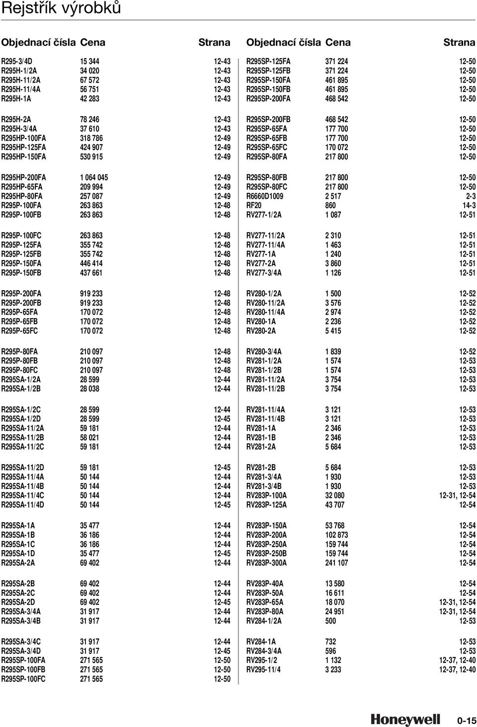 RSA-1/D - RSA-/A - RSA-/B 01 - RSA-/C - RSA-/D - RSA-/A 0 - RSA-/B 0 - RSA-/C 0 - RSA-/D 0 - RSA-1A - RSA-1B 1 - RSA-1C 1 - RSA-1D - RSA-A 0 - RSA-B 0 - RSA-C 0 - RSA-D 0 - RSA-/A 1 1 - RSA-/B 1 1 -