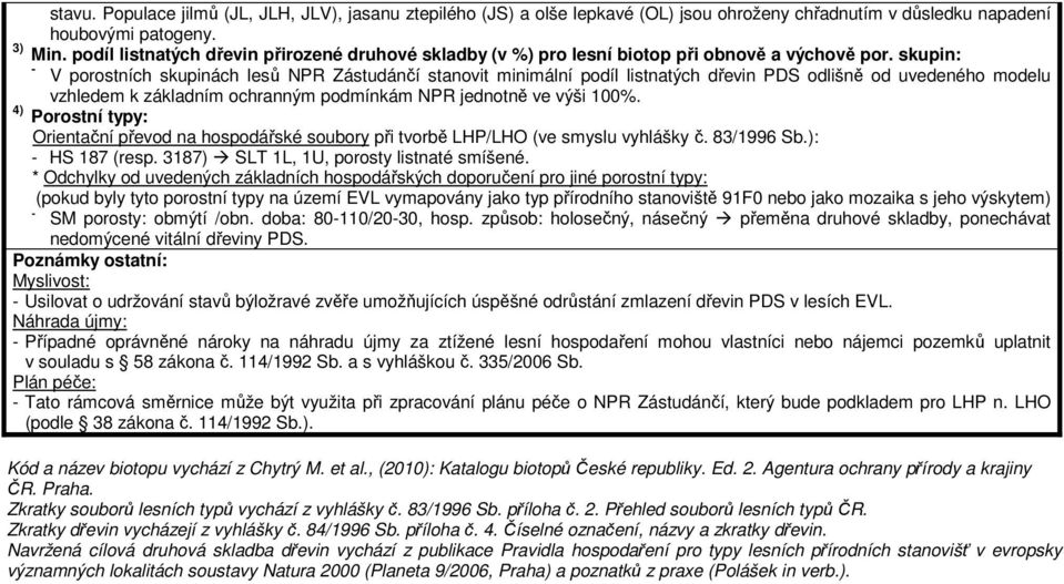 skupin: V porostních skupinách lesů NPR Zástudánčí stanovit minimální podíl listnatých dřevin PDS odlišně od uvedeného modelu vzhledem k základním ochranným podmínkám NPR jednotně ve výši 100%.