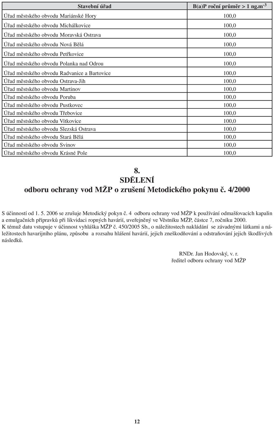 Petřkovice 100,0 Úřad městského obvodu Polanka nad Odrou 100,0 Úřad městského obvodu Radvanice a Bartovice 100,0 Úřad městského obvodu Ostrava-Jih 100,0 Úřad městského obvodu Martinov 100,0 Úřad