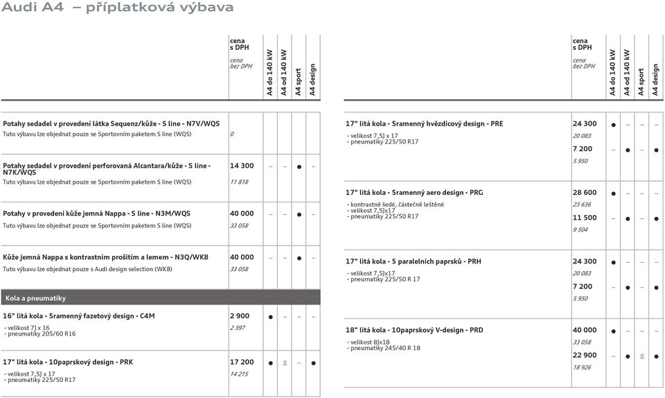 200 17" litá kola - 5ramenný aero design - PRG 28 600 5 950 Potahy v provedení kůže jemná Nappa - S line - N3M/WQS 40 000 Tuto výbavu lze objednat pouze se Sportovním paketem S line (WQS) 33 058 -