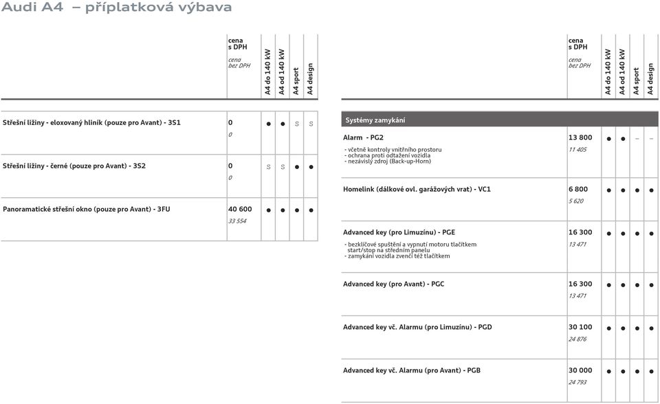 garážových vrat) - VC1 6 800 Advanced key (pro Limuzínu) - PGE 16 300 - bezklíčové spuštění a vypnutí motoru tlačítkem start/stop na středním panelu - zamykání vozidla zvenčí též