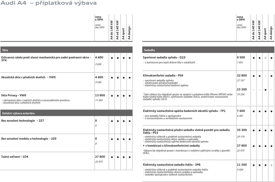 Privacy - VW6 13 800 - zatmavená skla v zadních dveřích a zavazadlovém prostoru - akustická skla v předních dveřích 11 405 Tuto výbavu lze objednat pouze ve spojení s potahem kůže Milano (N5W) nebo