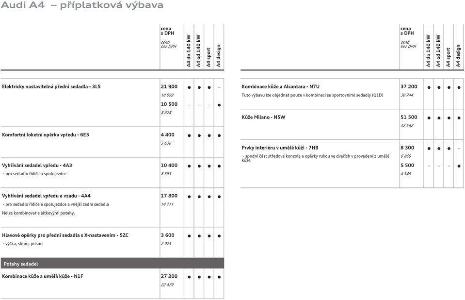 - spodní část středové konzole a opěrky rukou ve dveřích v provedení z umělé kůže 6 860 5 500 4 545 Vyhřívání sedadel vpředu a vzadu - 4A4 17 800 - pro sedadlo řidiče a spolujezdce a vnější zadní