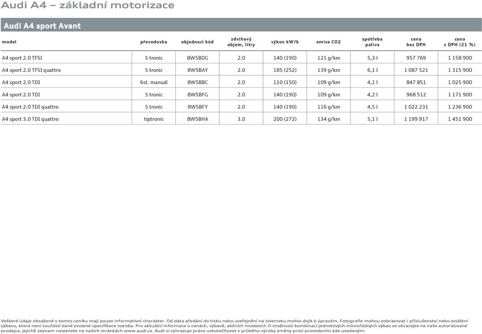 0 110 (150) 109 g/km 4,1 l 847 851 1 025 900 2.0 TDI S tronic 8W5BFG 2.0 140 (190) 109 g/km 4,2 l 968 512 1 171 900 2.0 TDI quattro S tronic 8W5BFY 2.0 140 (190) 116 g/km 4,5 l 1 022 231 1 236 900 3.