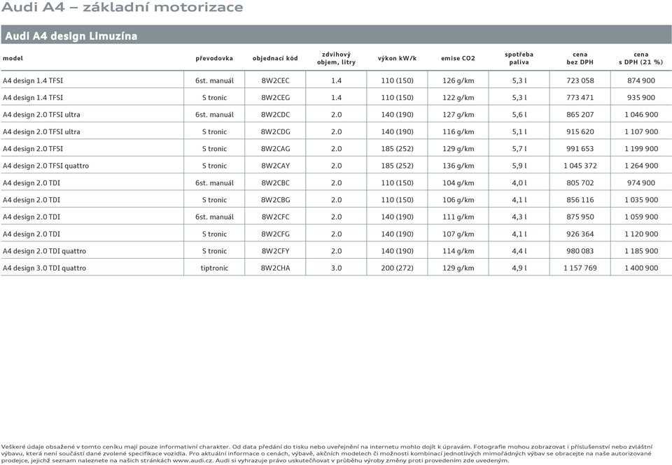 0 TFSI ultra S tronic 8W2CDG 2.0 140 (190) 116 g/km 5,1 l 915 620 1 107 900 2.0 TFSI S tronic 8W2CAG 2.0 185 (252) 129 g/km 5,7 l 991 653 1 199 900 2.0 TFSI quattro S tronic 8W2CAY 2.