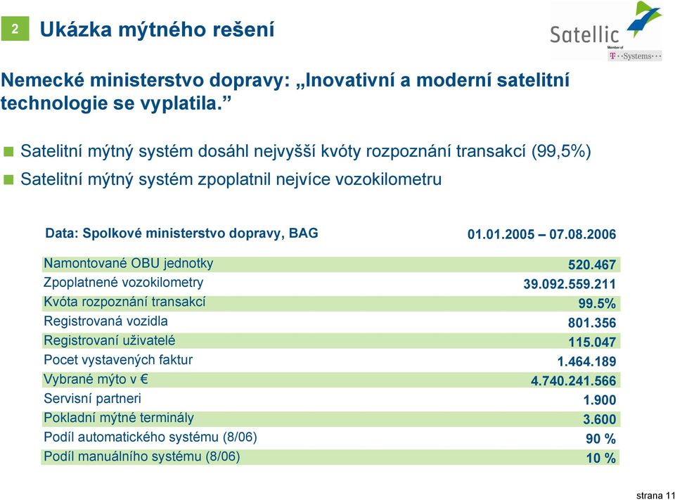 BAG Namontované OBU jednotky Zpoplatnené vozokilometry Kvóta rozpoznání transakcí Registrovaná vozidla Registrovaní uživatelé Pocet vystavených faktur Vybrané mýto v