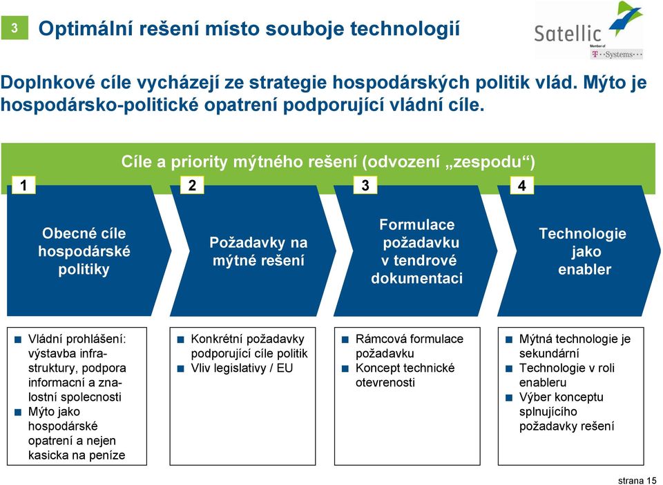 Vládní prohlášení: výstavba infrastruktury, podpora informacní a znalostní spolecnosti Mýto jako hospodárské opatrení a nejen kasicka na peníze Konkrétní požadavky podporující cíle