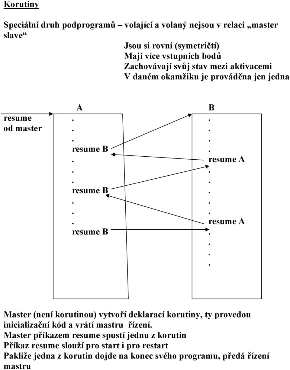 ... Master (není korutinou) vytvoří deklarací korutiny, ty provedou inicializační kód a vrátí mastru řízení.